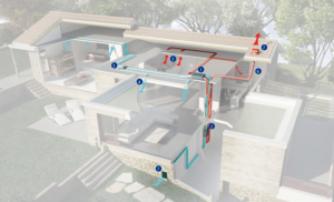 test de permeabilite